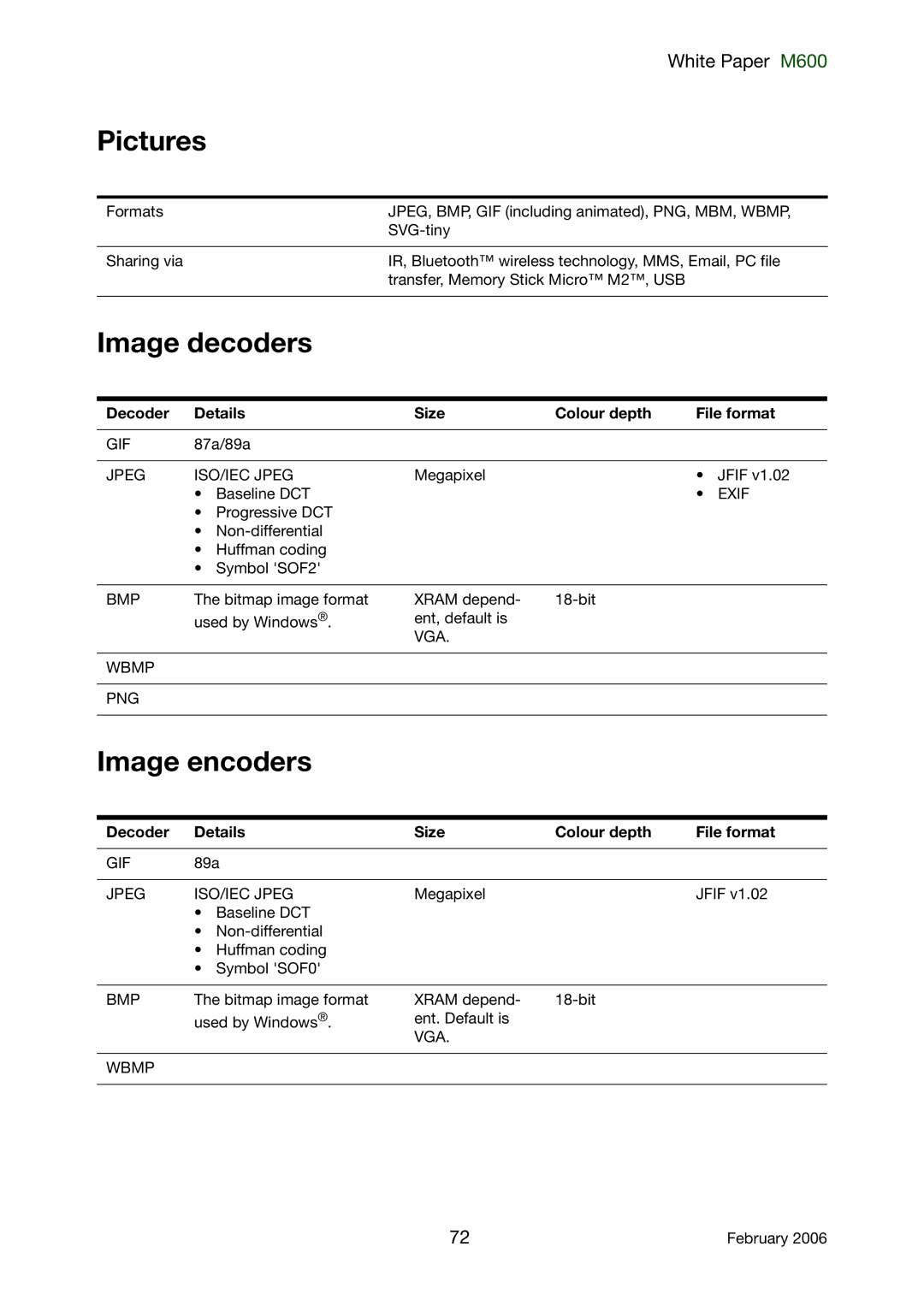 Sony Ericsson M600 manual Pictures, Image decoders, Image encoders, Decoder Details Size Colour depth File format 