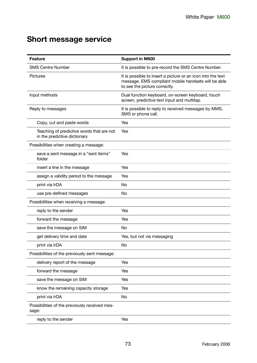 Sony Ericsson manual Short message service, Feature Support in M600 