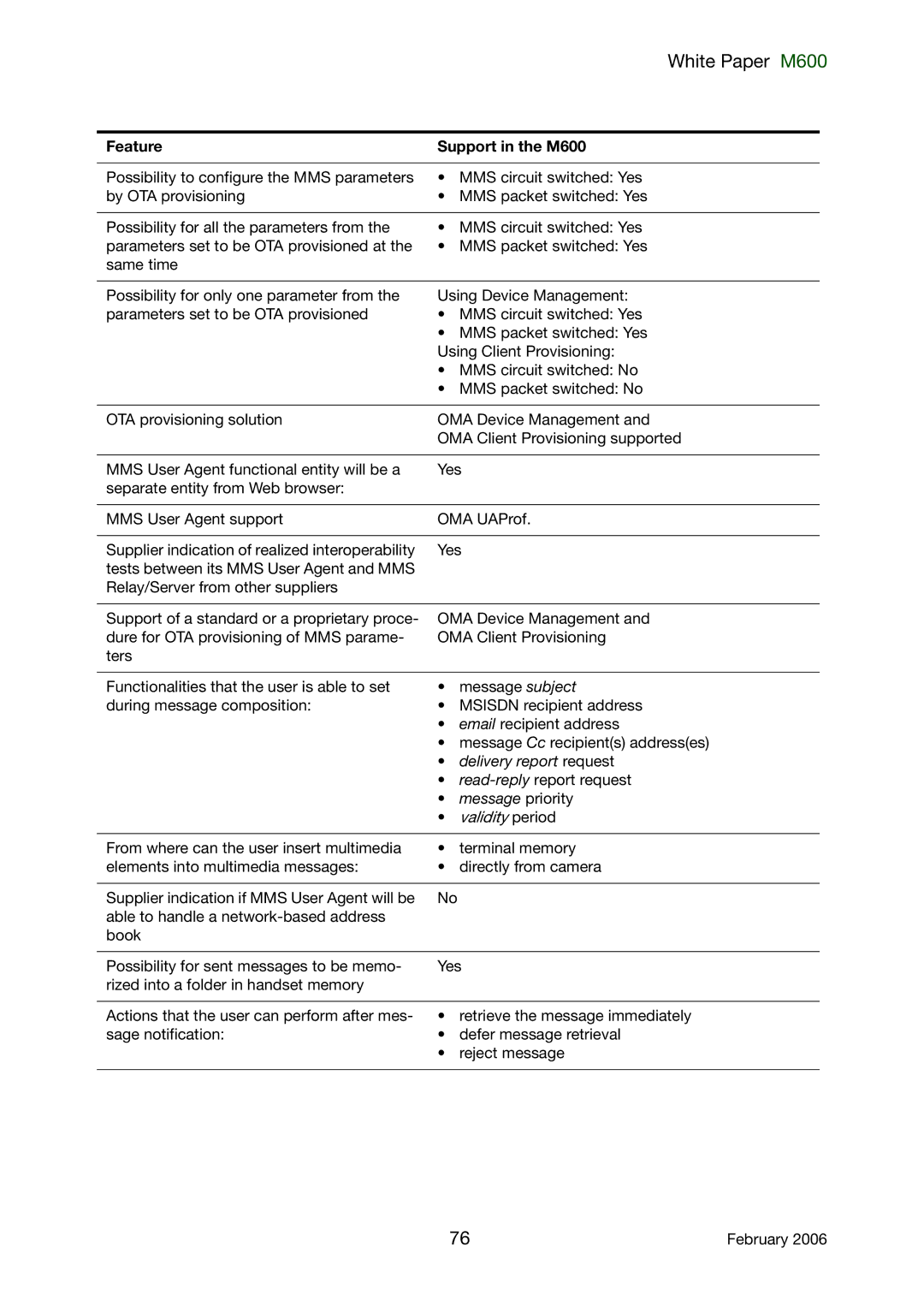 Sony Ericsson M600 manual Delivery report request 