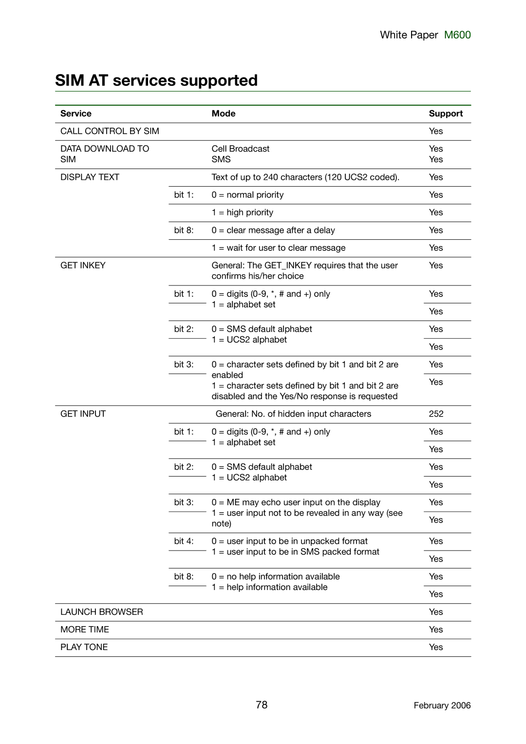 Sony Ericsson M600 manual SIM AT services supported, Service Mode Support 