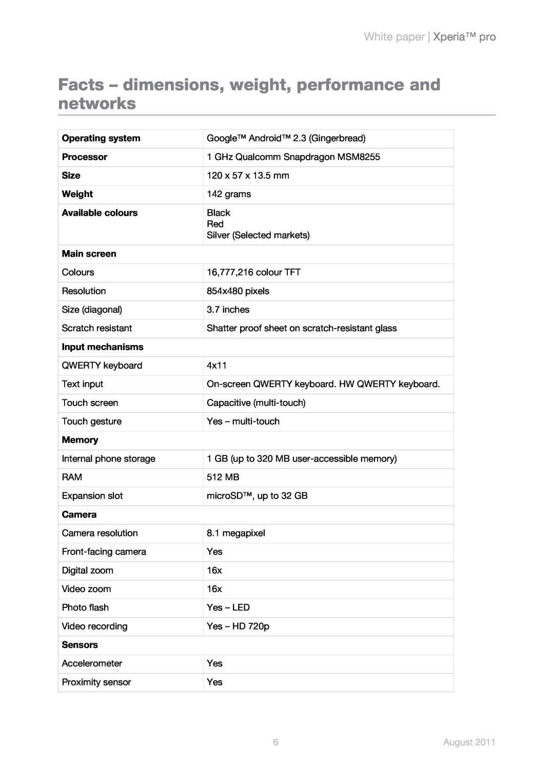 Sony Ericsson MK16a, MK16i Facts - dimensions, weight, performance and networks, Operating system, Processor, Size, Weight 