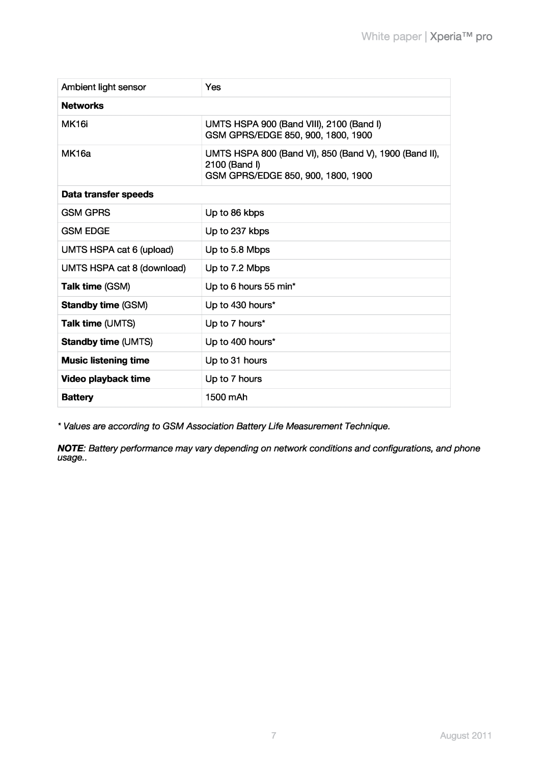 Sony Ericsson MK16i Networks, Data transfer speeds, Talk time GSM, Standby time GSM, Talk time UMTS, Standby time UMTS 