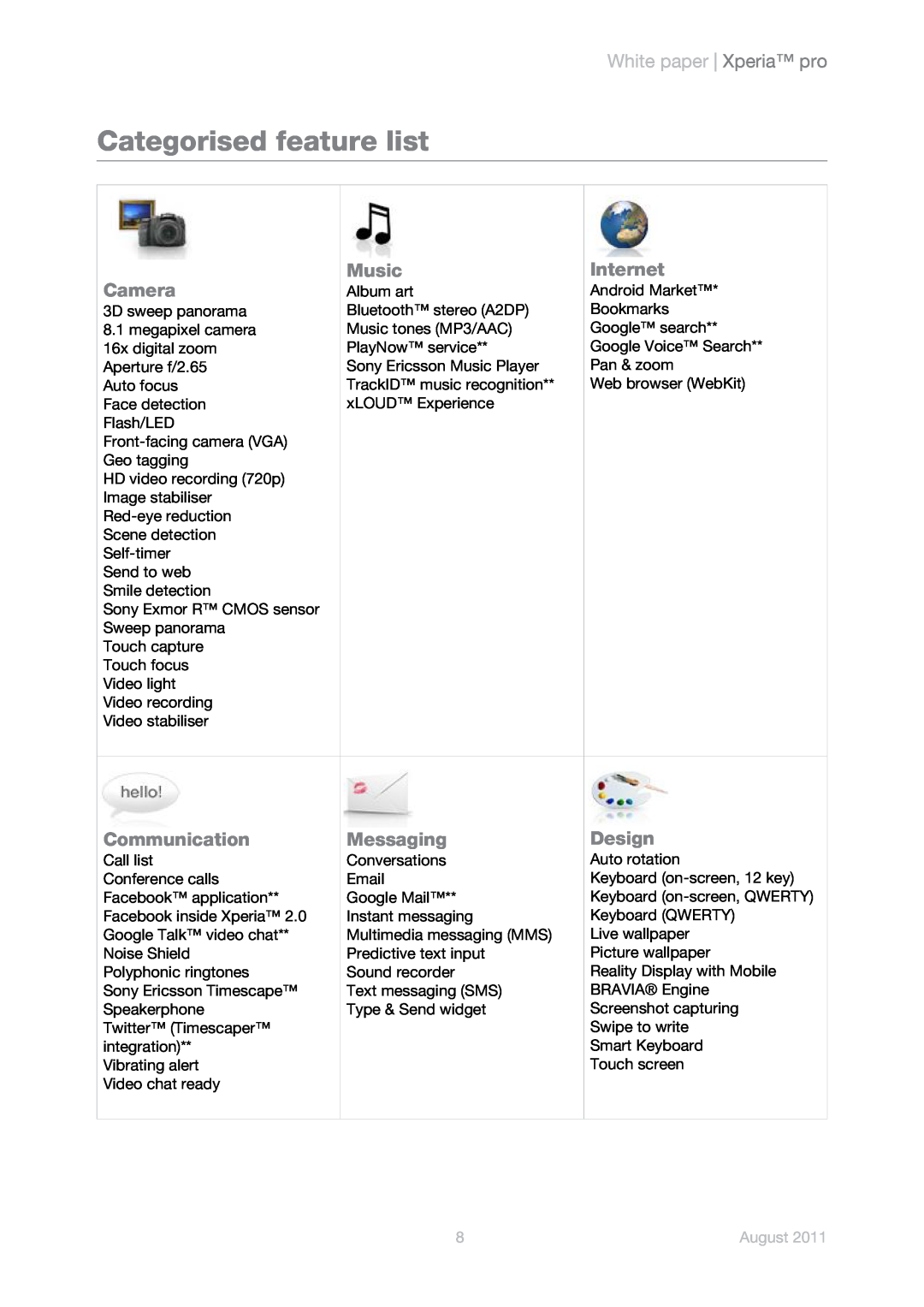 Sony Ericsson MK16a, MK16i Categorised feature list, Camera, Music, Internet, Communication, Messaging, Design, August 