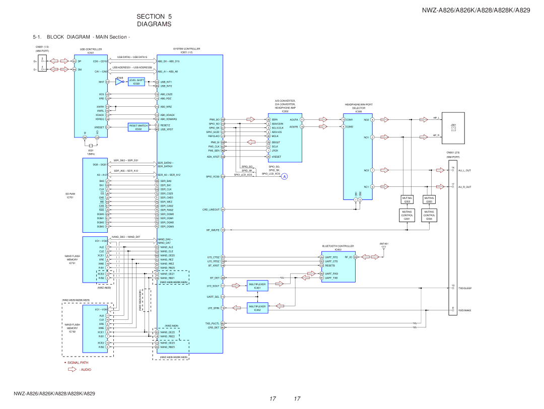 Sony Ericsson NWZ-A829, NWZ-A826K, NWZ-A828K service manual Section Diagrams 