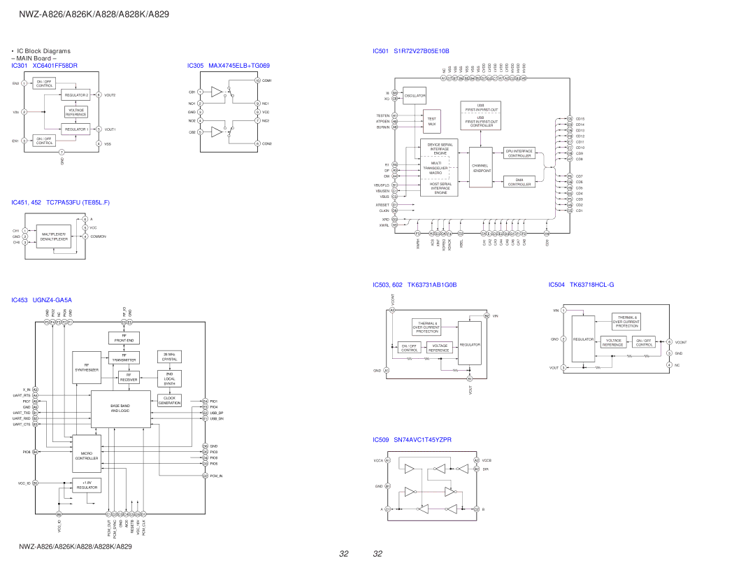 Sony Ericsson NWZ-A829, NWZ-A826K, NWZ-A828K service manual IC Block Diagrams Main Board, IC301 XC6401FF58DR 