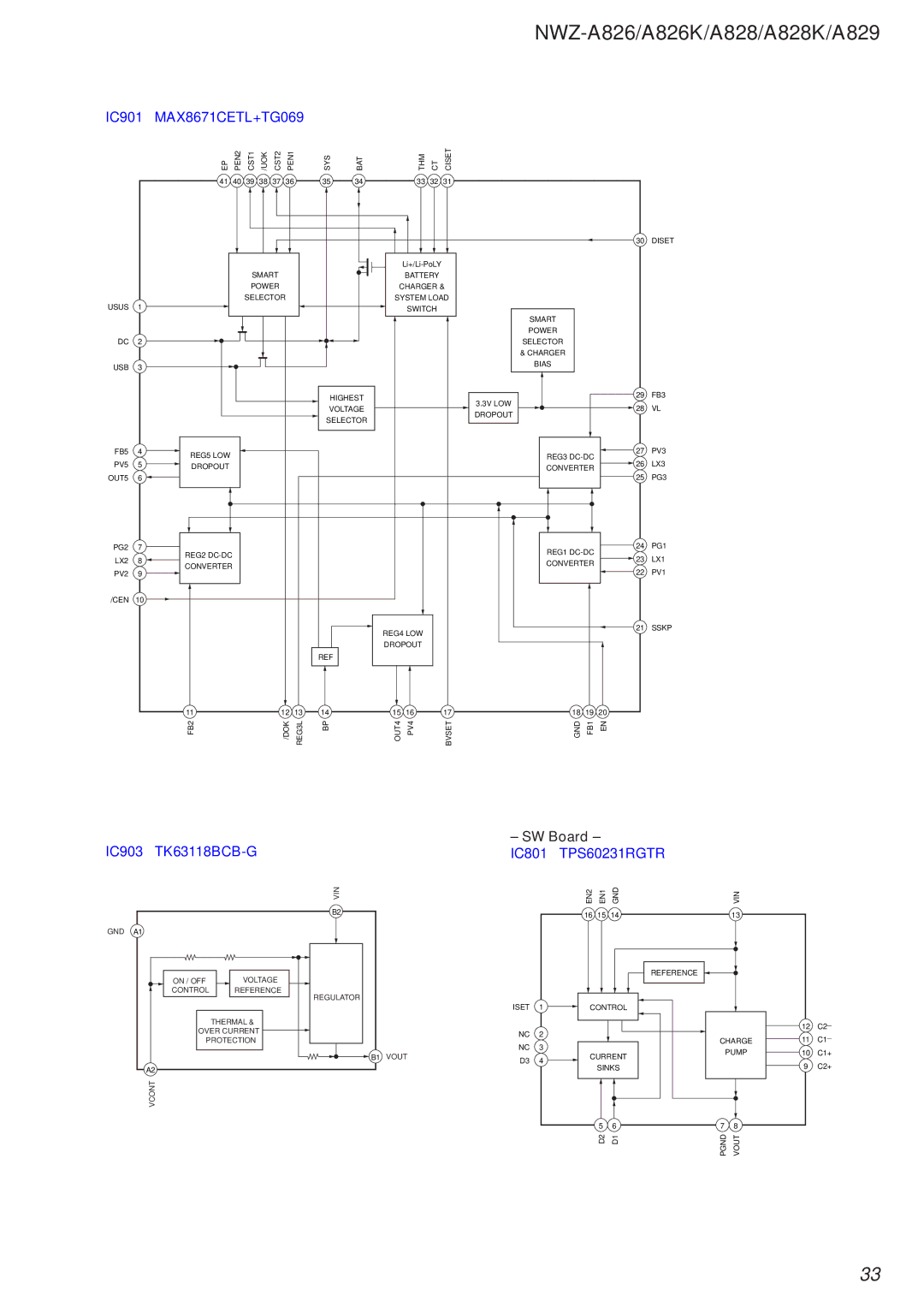 Sony Ericsson NWZ-A828K, NWZ-A826K, NWZ-A829 service manual MAX8671CETL+TG069, SW Board 