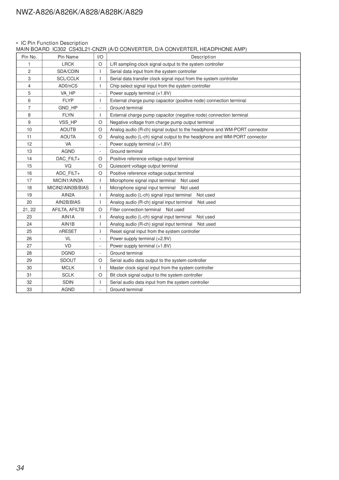 Sony Ericsson NWZ-A826K, NWZ-A829, NWZ-A828K service manual IC Pin Function Description 