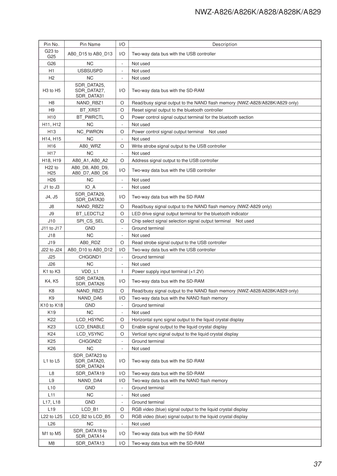 Sony Ericsson NWZ-A829 Usbsuspd, NANDRBZ1, Btxrst, Btpwrctl, Ncpwron, NANDRBZ2, BTLEDCTL2, Spicssel, AB0RDZ, CHGGND1 