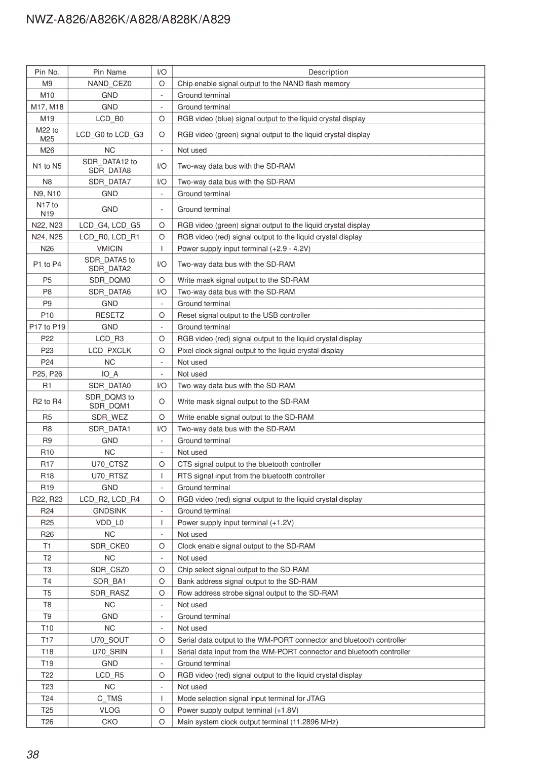 Sony Ericsson NWZ-A828K NANDCEZ0, LCDB0, LCDG4, LCDG5, LCDR0, LCDR1, Vmicin, SDRDQM0, Resetz, LCDR3, Lcdpxclk, SDRDQM1 