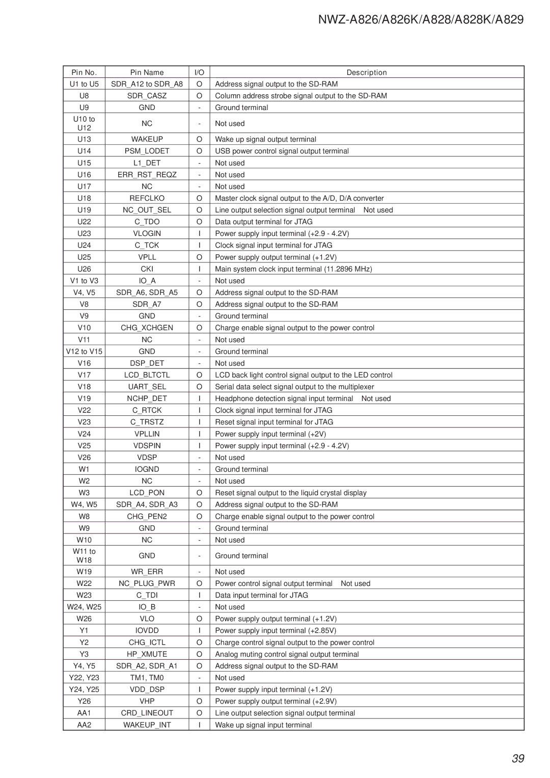 Sony Ericsson NWZ-A826 Sdrcasz, Wakeup, Psmlodet, L1DET, Errrstreqz, Refclko, Ncoutsel, Ctdo, Vlogin, Ctck, Vpll, Cki, Vhp 