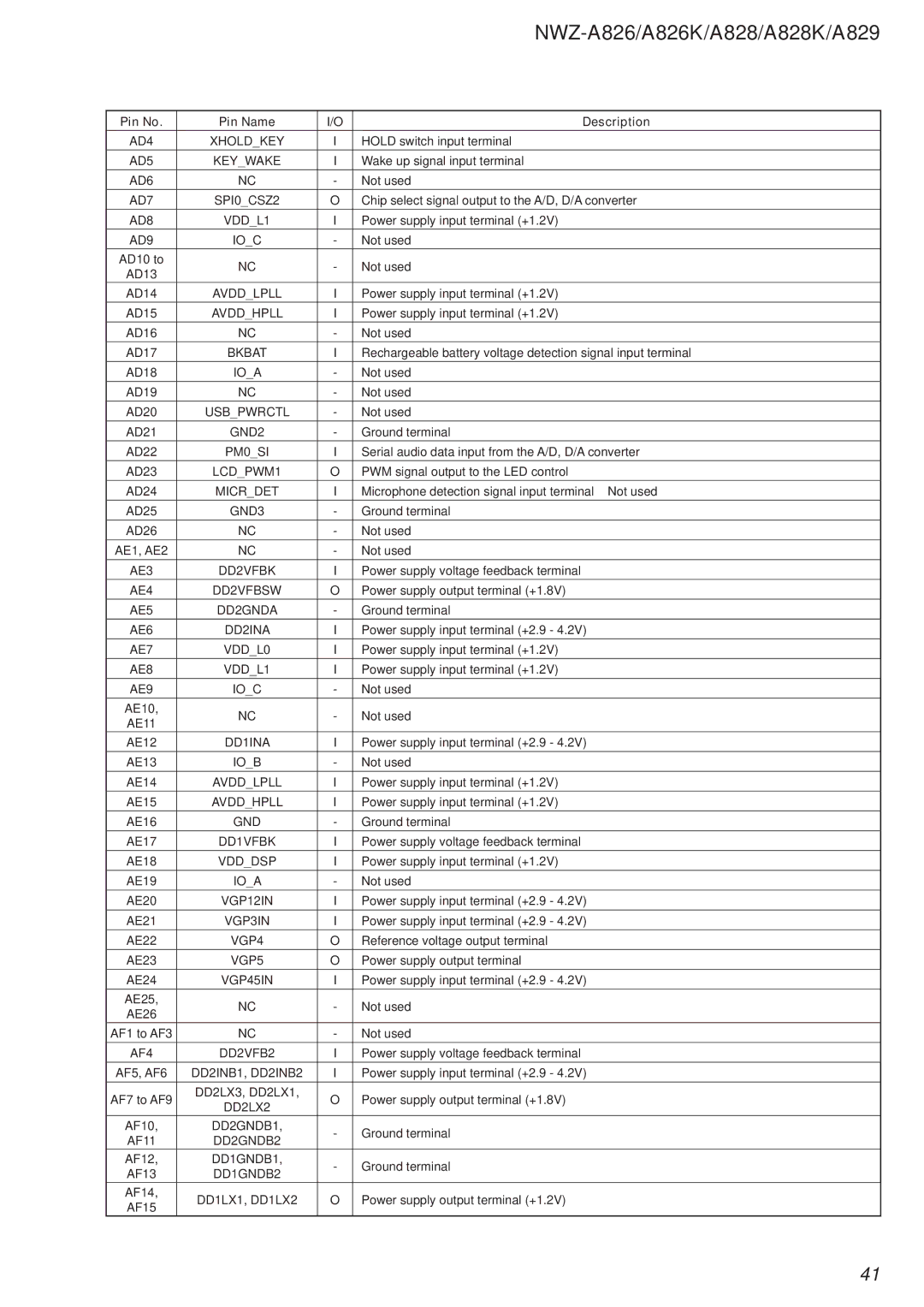 Sony Ericsson NWZ-A826K AD4 Xholdkey, AD5 Keywake, AD6, AD7 SPI0CSZ2, AD8 VDDL1, AD9 IOC, Usbpwrctl, GND2, PM0SI, LCDPWM1 