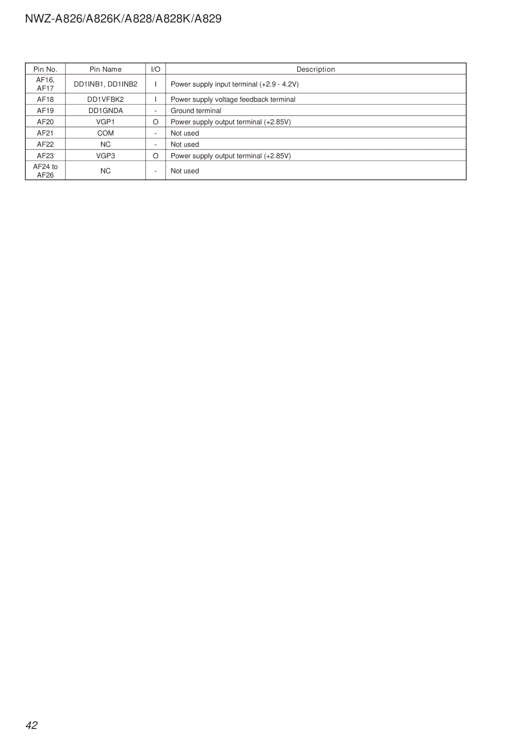 Sony Ericsson NWZ-A829, NWZ-A826K, NWZ-A828K service manual DD1INB1, DD1INB2, DD1VFBK2, DD1GNDA, VGP1, Com, VGP3 