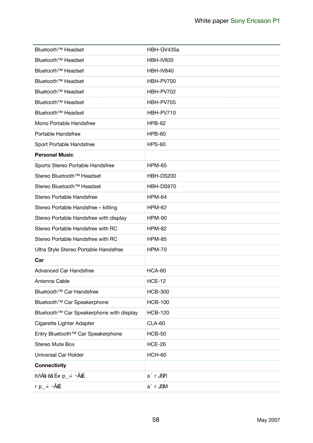 Sony Ericsson P1 manual Personal Music, Car, Connectivity 