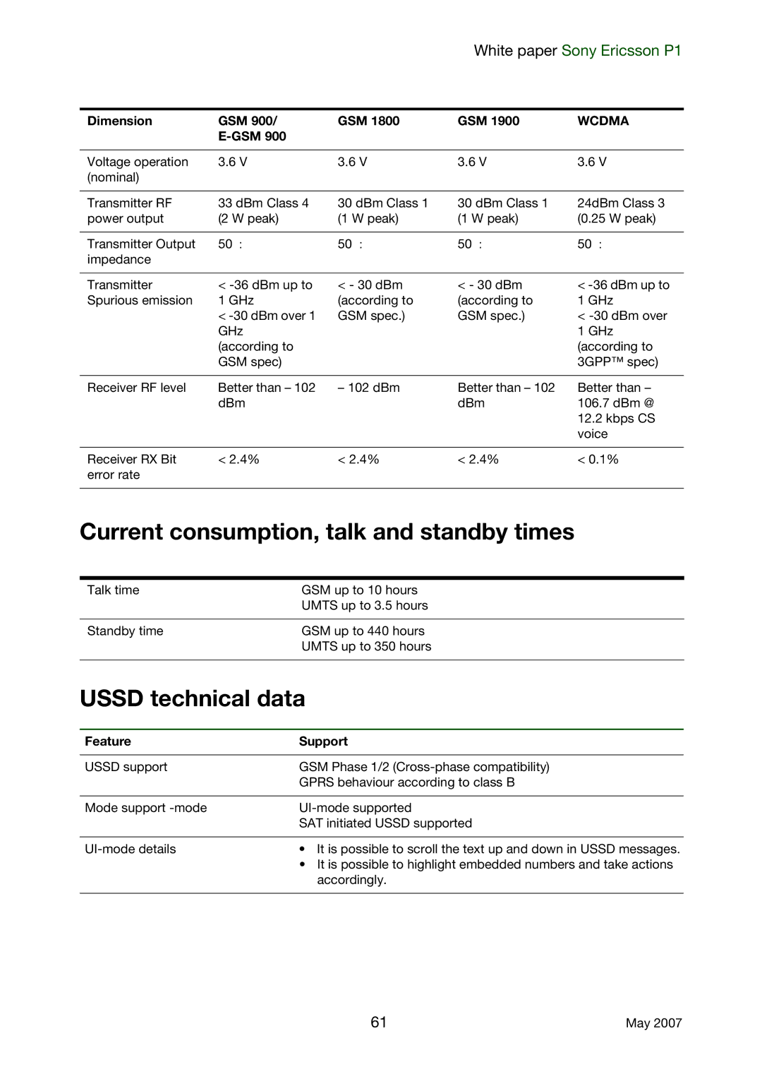 Sony Ericsson P1 manual Current consumption, talk and standby times, Ussd technical data, Feature Support 