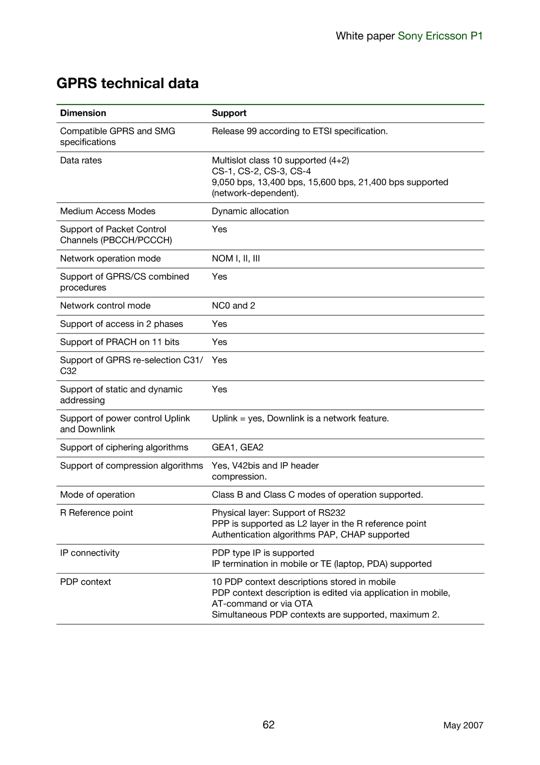 Sony Ericsson P1 manual Dimension Support, Nom I, Ii, GEA1, GEA2 