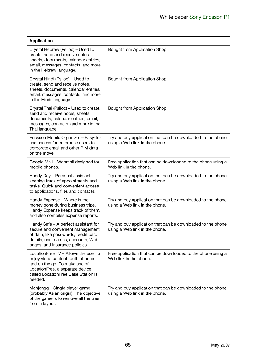 Sony Ericsson manual White paper Sony Ericsson P1 