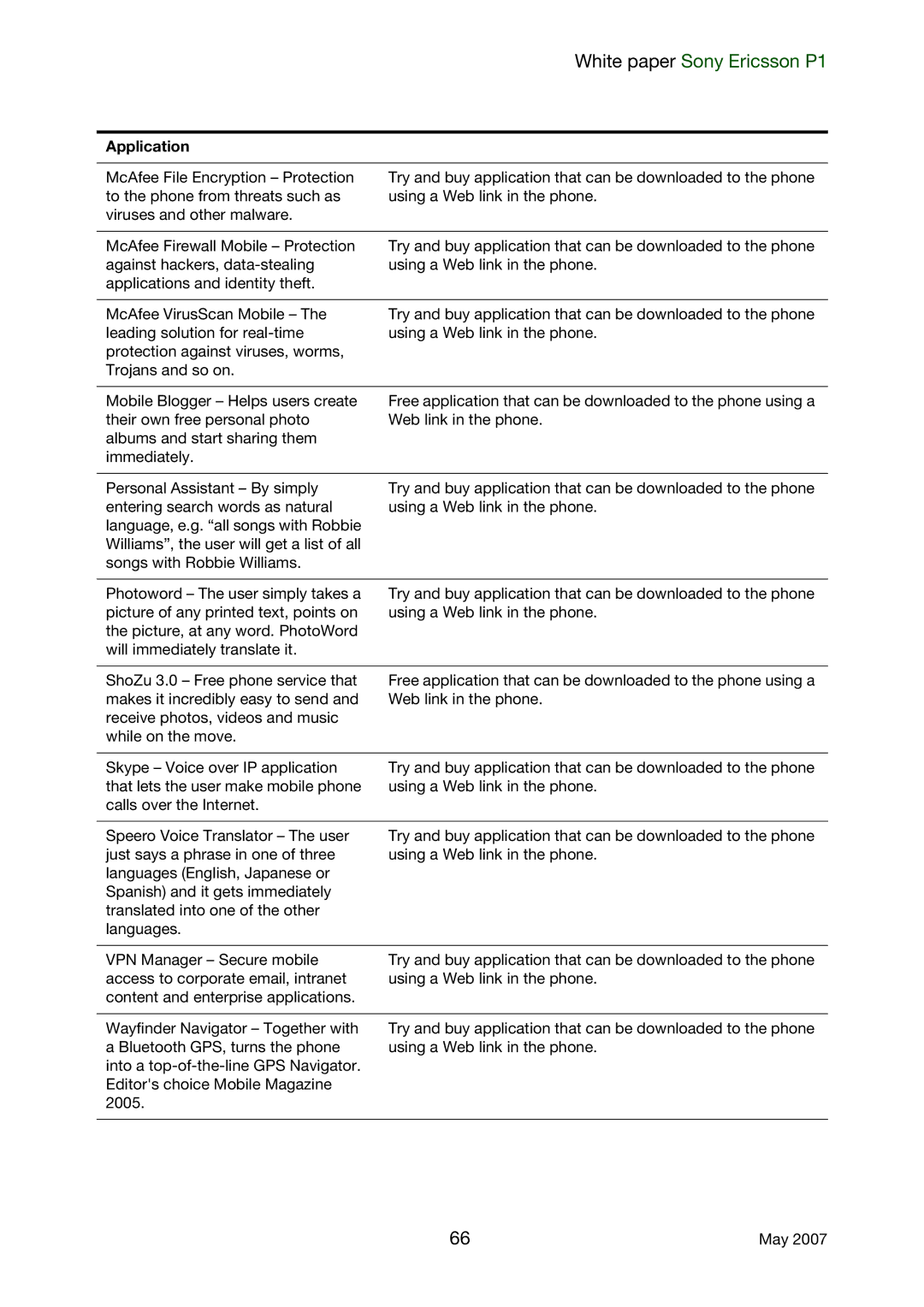 Sony Ericsson manual White paper Sony Ericsson P1 