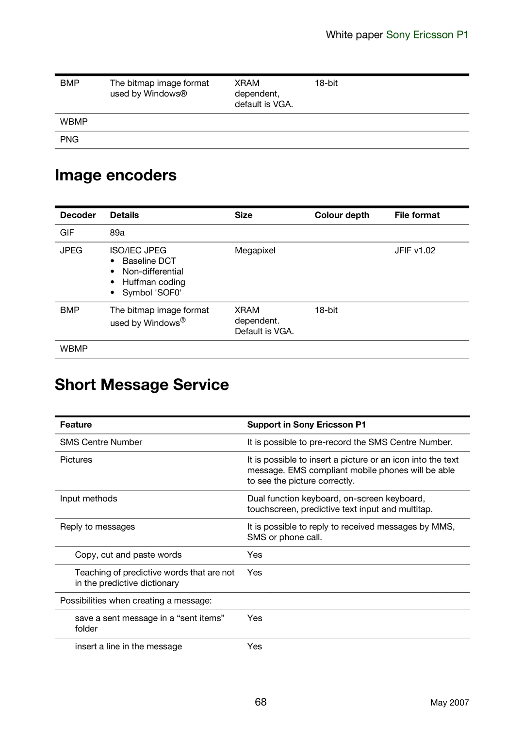 Sony Ericsson manual Image encoders, Short Message Service, Xram, Wbmp PNG, Feature Support in Sony Ericsson P1 