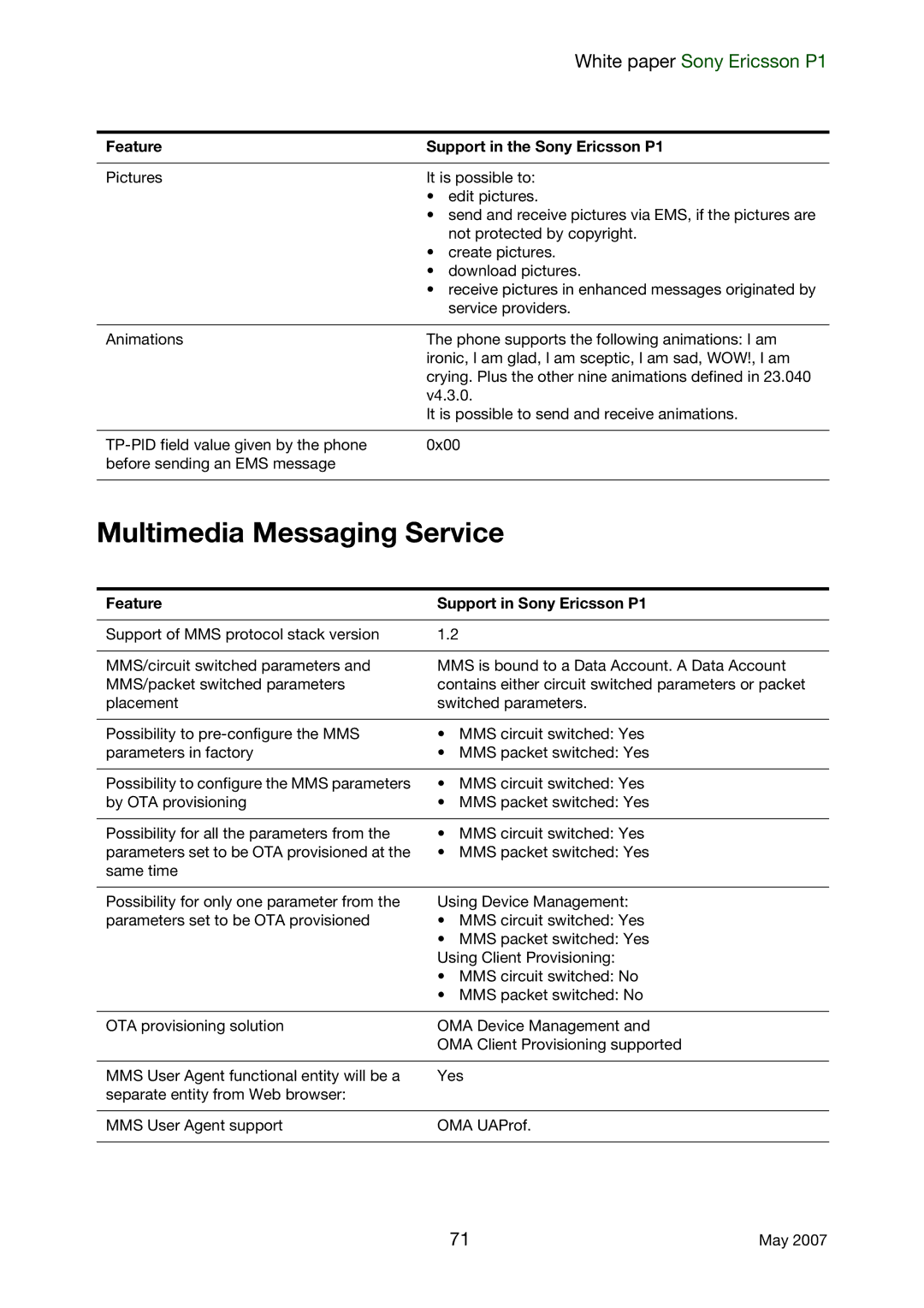 Sony Ericsson P1 manual Multimedia Messaging Service 