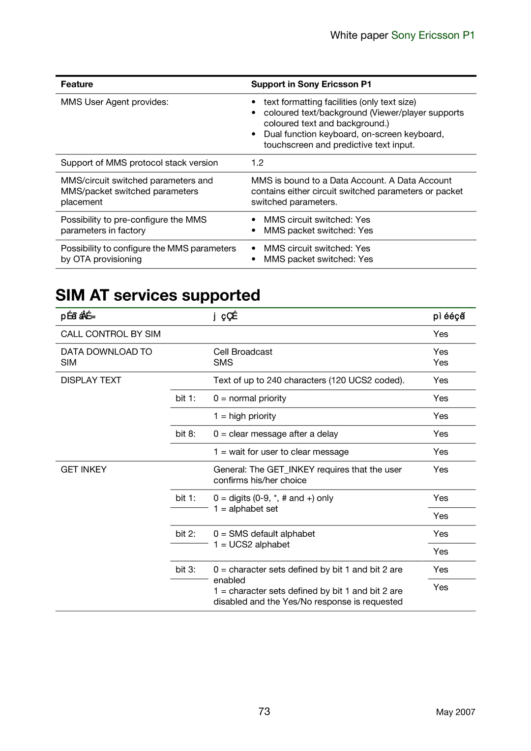 Sony Ericsson P1 manual SIM AT services supported, PÉêîáÅÉ= JçÇÉ Pìééçêí 