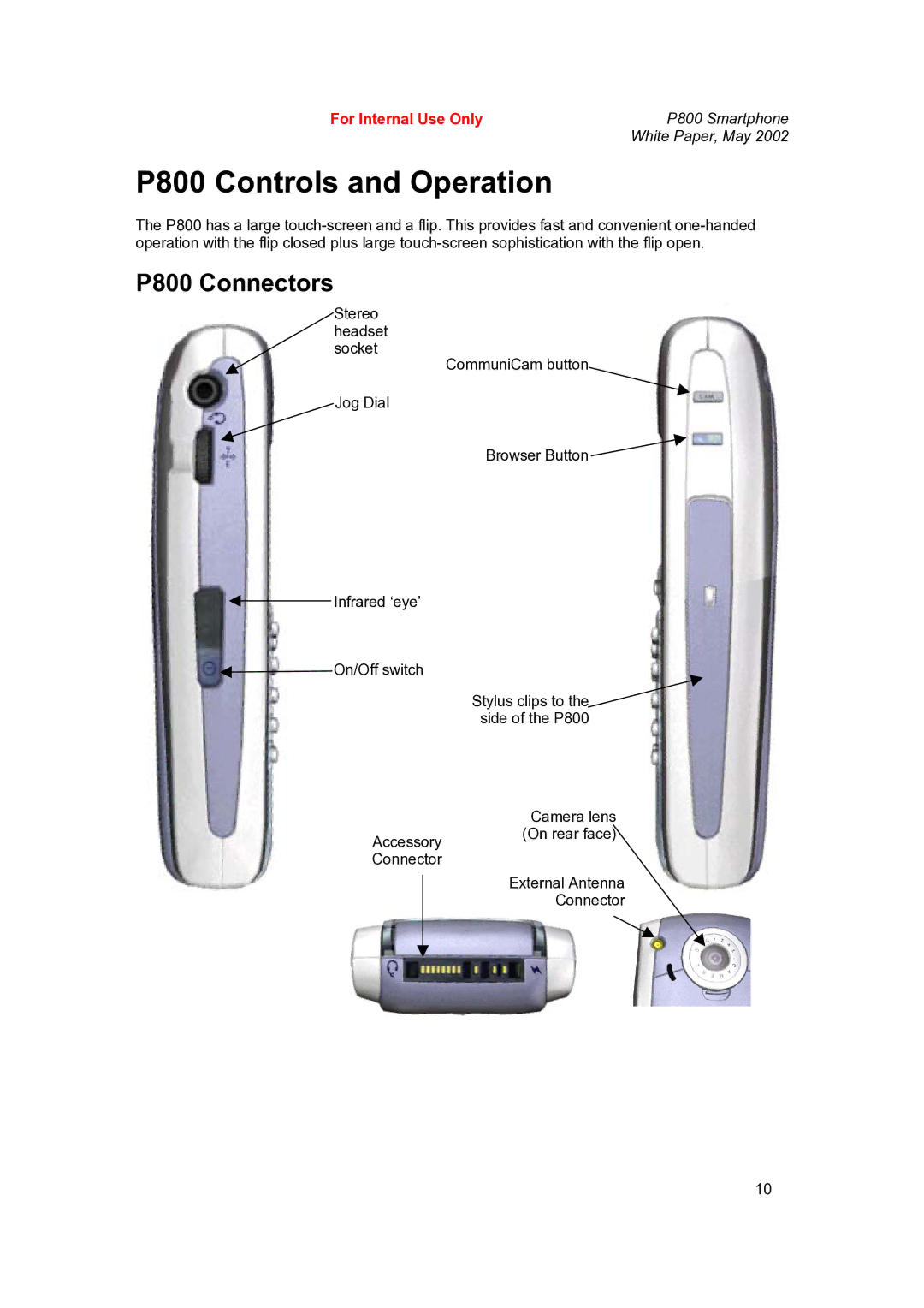 Sony Ericsson P802 manual P800 Controls and Operation, P800 Connectors 