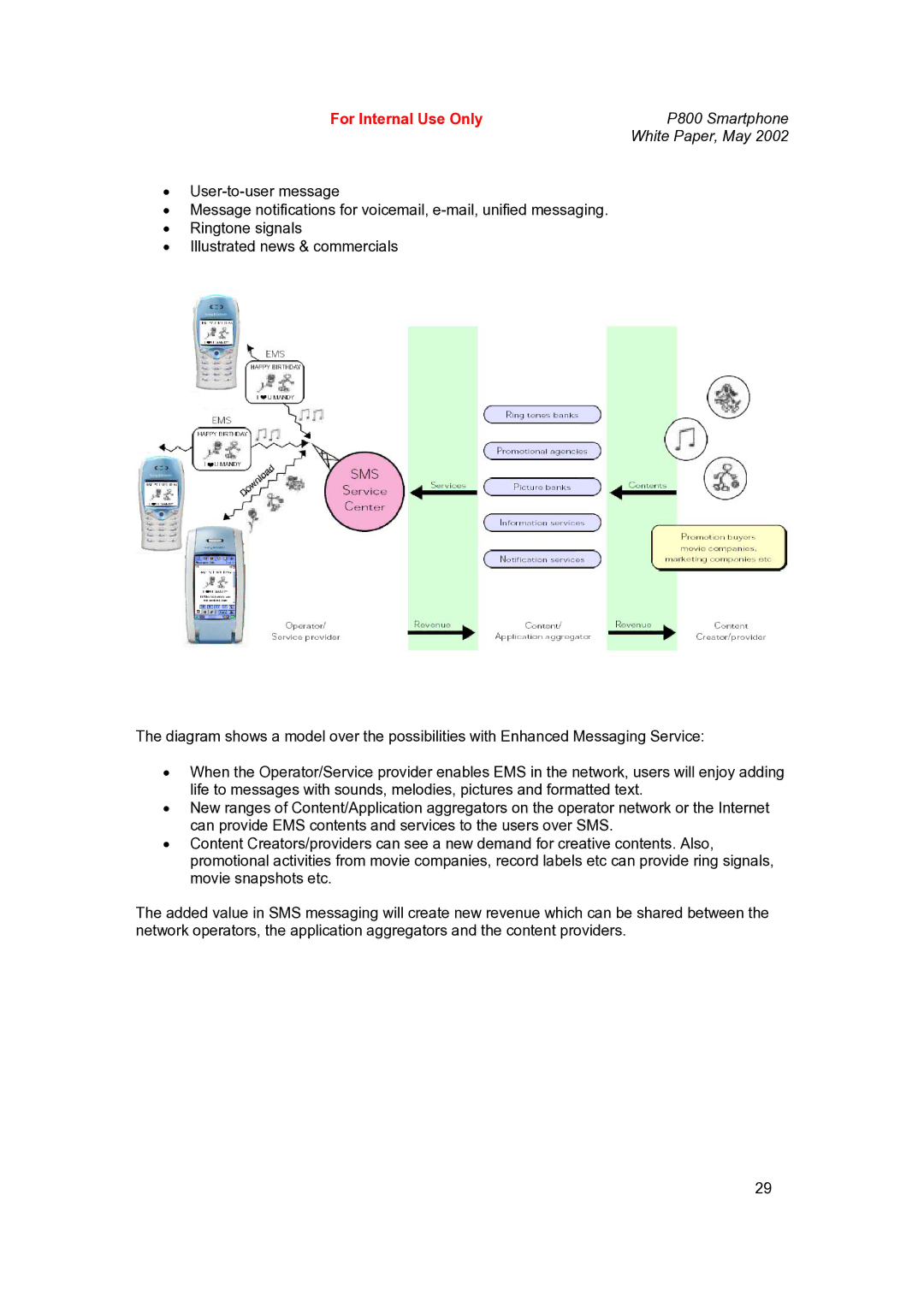 Sony Ericsson P802 manual For Internal Use Only 