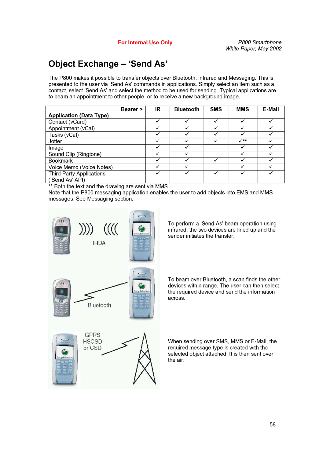 Sony Ericsson P802 manual Object Exchange ‘Send As’, Bearer Bluetooth, Mail, Application Data Type 