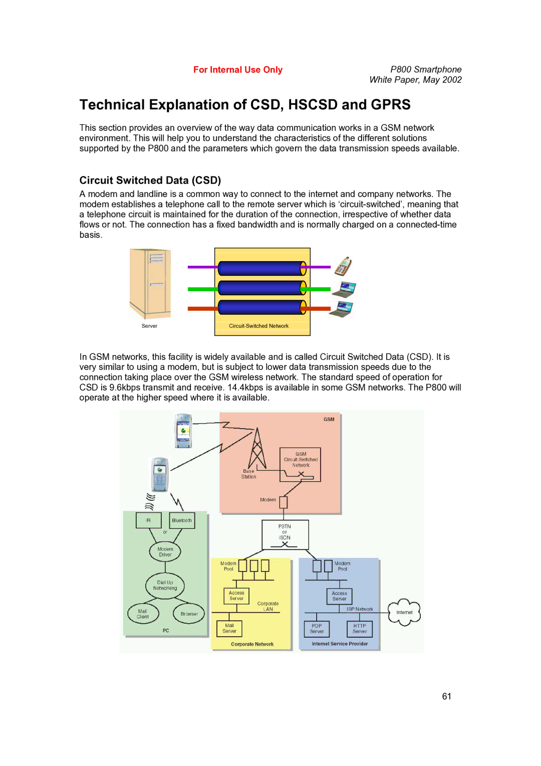 Sony Ericsson P802 manual Technical Explanation of CSD, Hscsd and Gprs, Circuit Switched Data CSD 