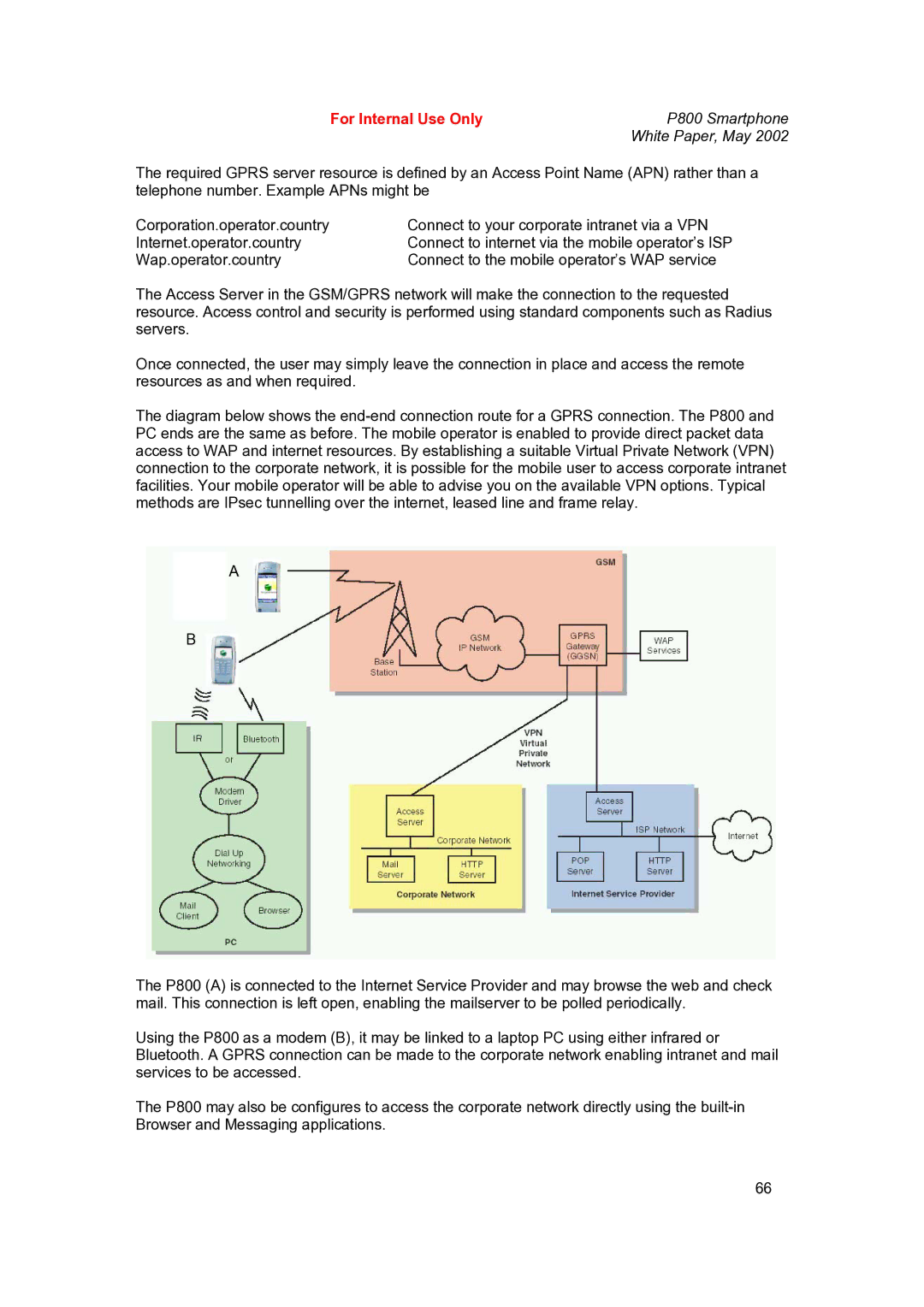 Sony Ericsson P802 manual For Internal Use Only 