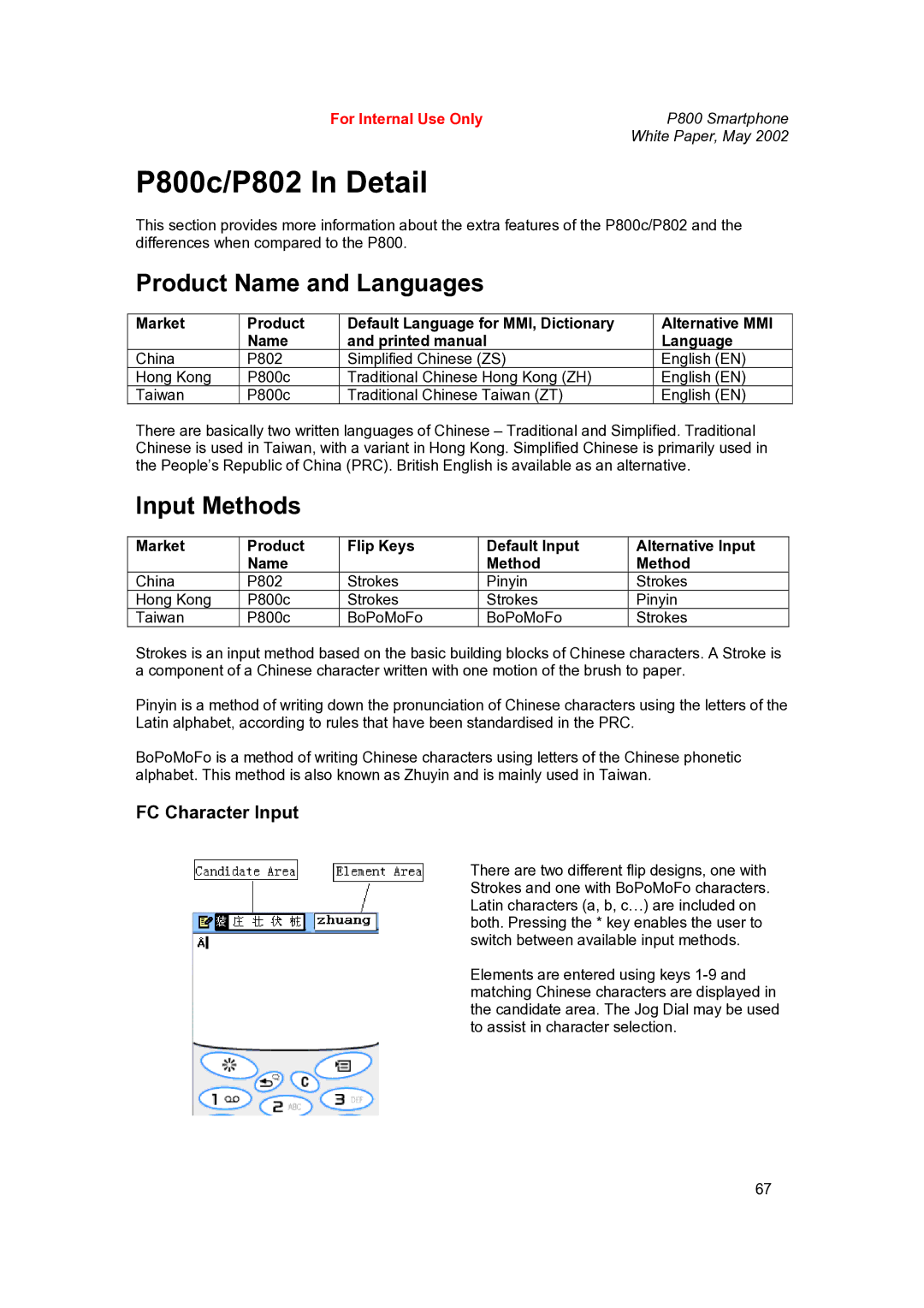 Sony Ericsson manual P800c/P802 In Detail, Product Name and Languages, Input Methods, FC Character Input 