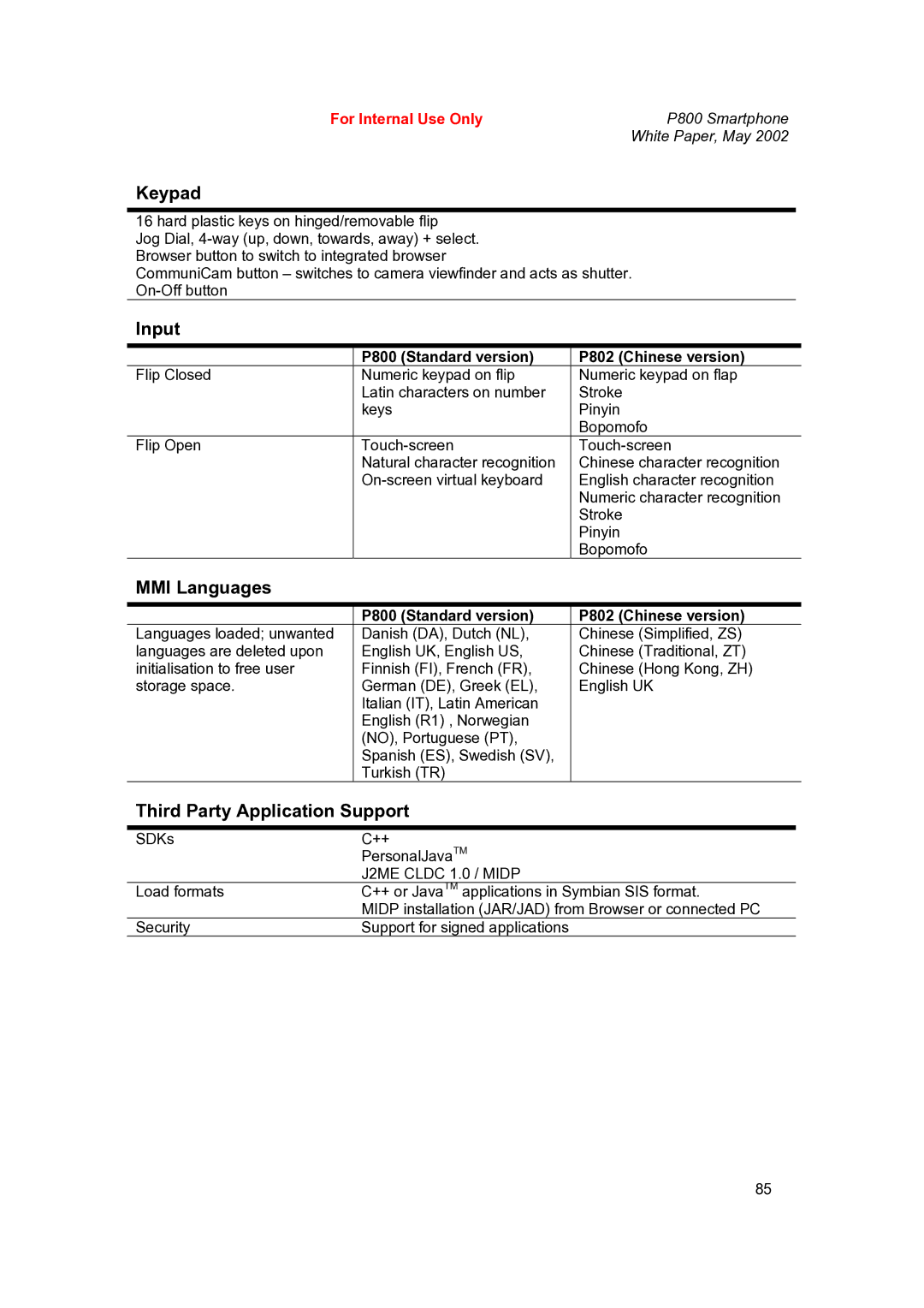 Sony Ericsson P802 manual Keypad, Input, MMI Languages, Third Party Application Support 