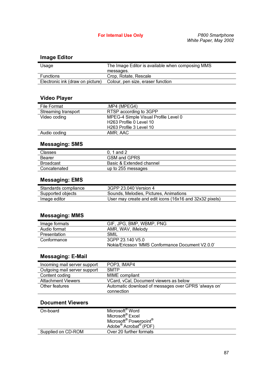 Sony Ericsson P802 manual Image Editor 