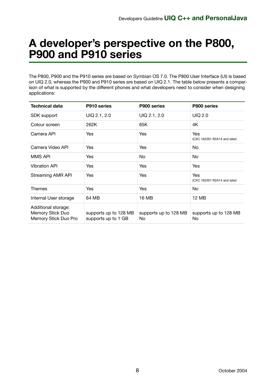 Sony Ericsson manual Developer’s perspective on the P800, P900 and P910 series 