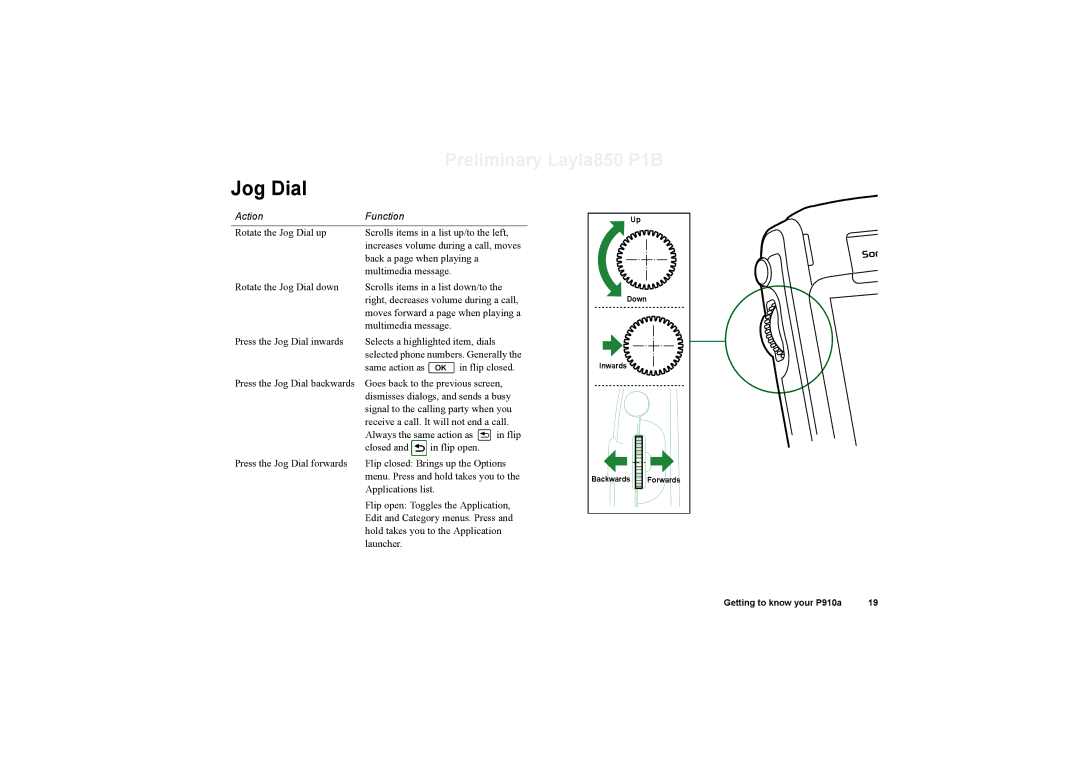 Sony Ericsson P910a manual Jog Dial, Action Function 