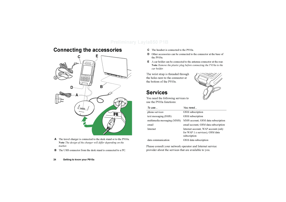 Sony Ericsson manual Connecting the accessories, Services, You need the following services to use the P910a functions 