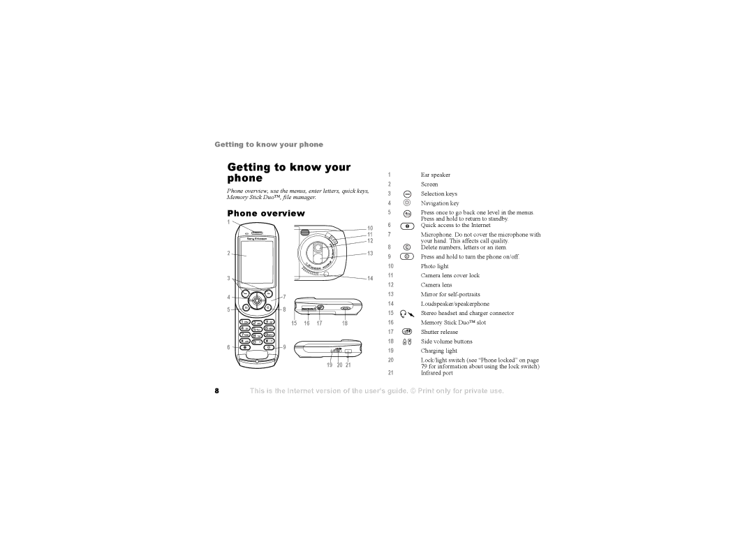 Sony Ericsson S710a warranty Phone, Getting to know your phone 