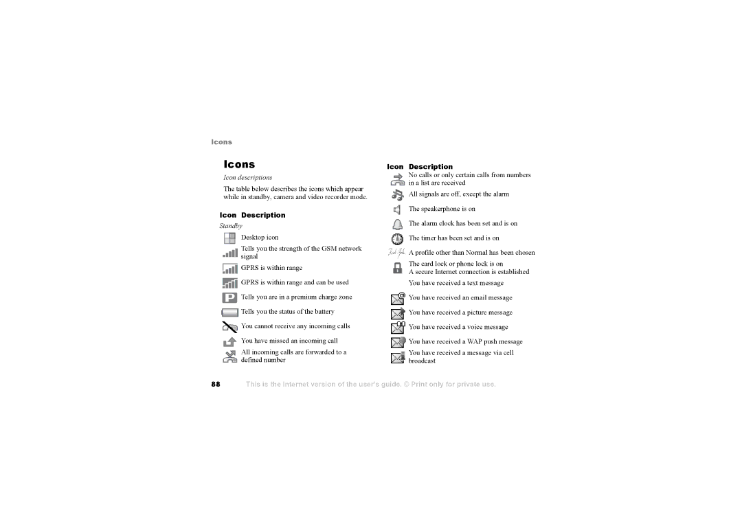 Sony Ericsson S710a warranty Icons, Icon descriptions, Icon Description Standby 