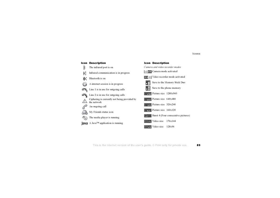 Sony Ericsson S710a warranty Icon Description, Camera and video recorder modes 