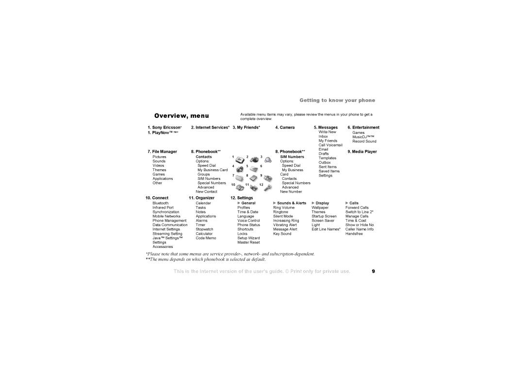 Sony Ericsson S710a warranty Overview, menu, Phonebook 