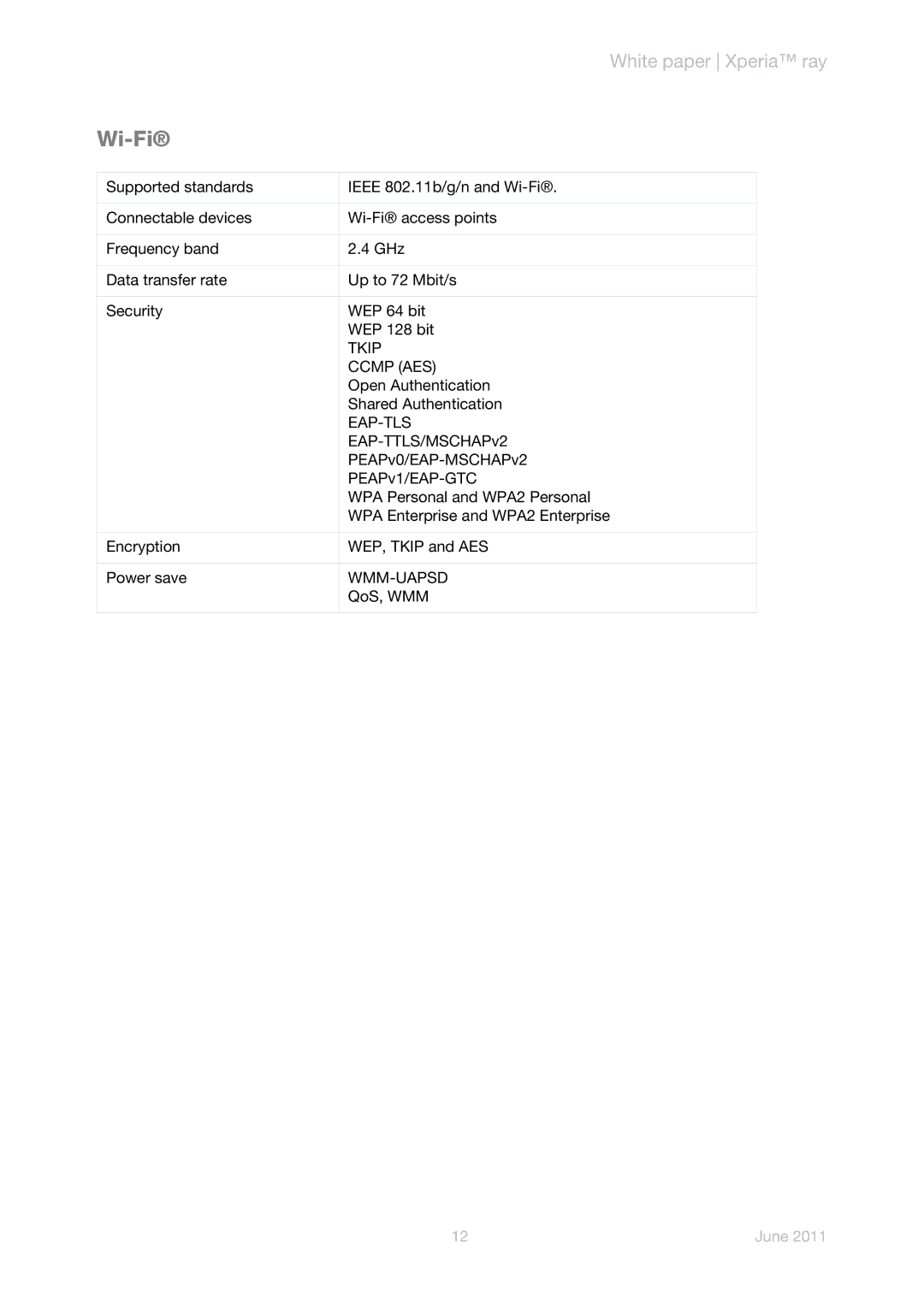 Sony Ericsson ST18a manual Wi-Fi, Tkip, Ccmp AES, Eap-Tls, Wmm-Uapsd 