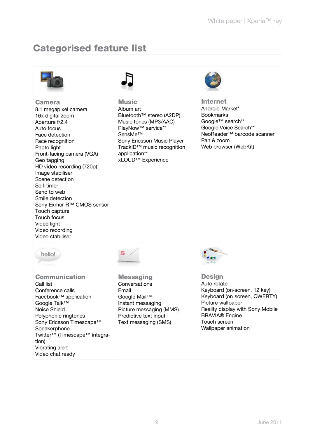 Sony Ericsson ST18a manual Categorised feature list, Camera Music Internet, Communication Messaging Design 