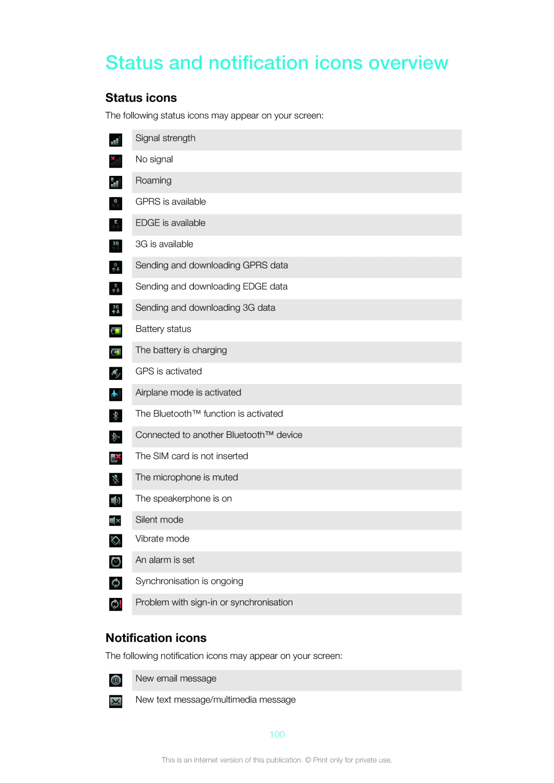 Sony Ericsson ST18i manual Status and notification icons overview, Status icons, Notification icons, 100 