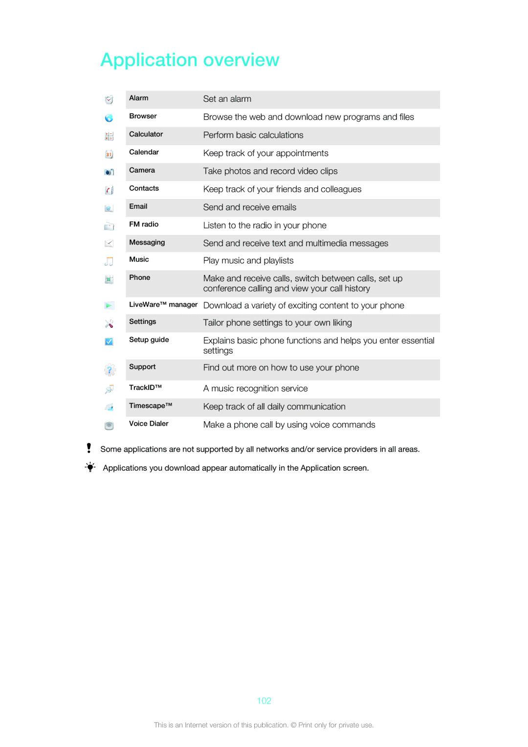 Sony Ericsson ST18i manual Application overview, 102 