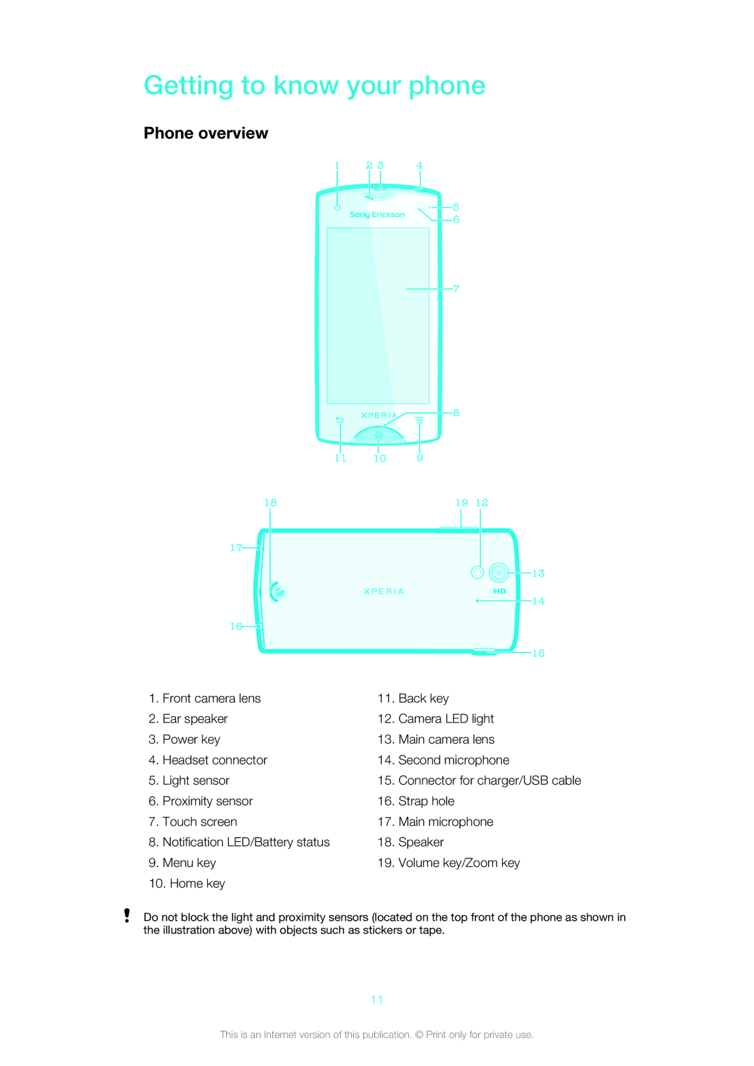 Sony Ericsson ST18i manual Getting to know your phone, Phone overview 