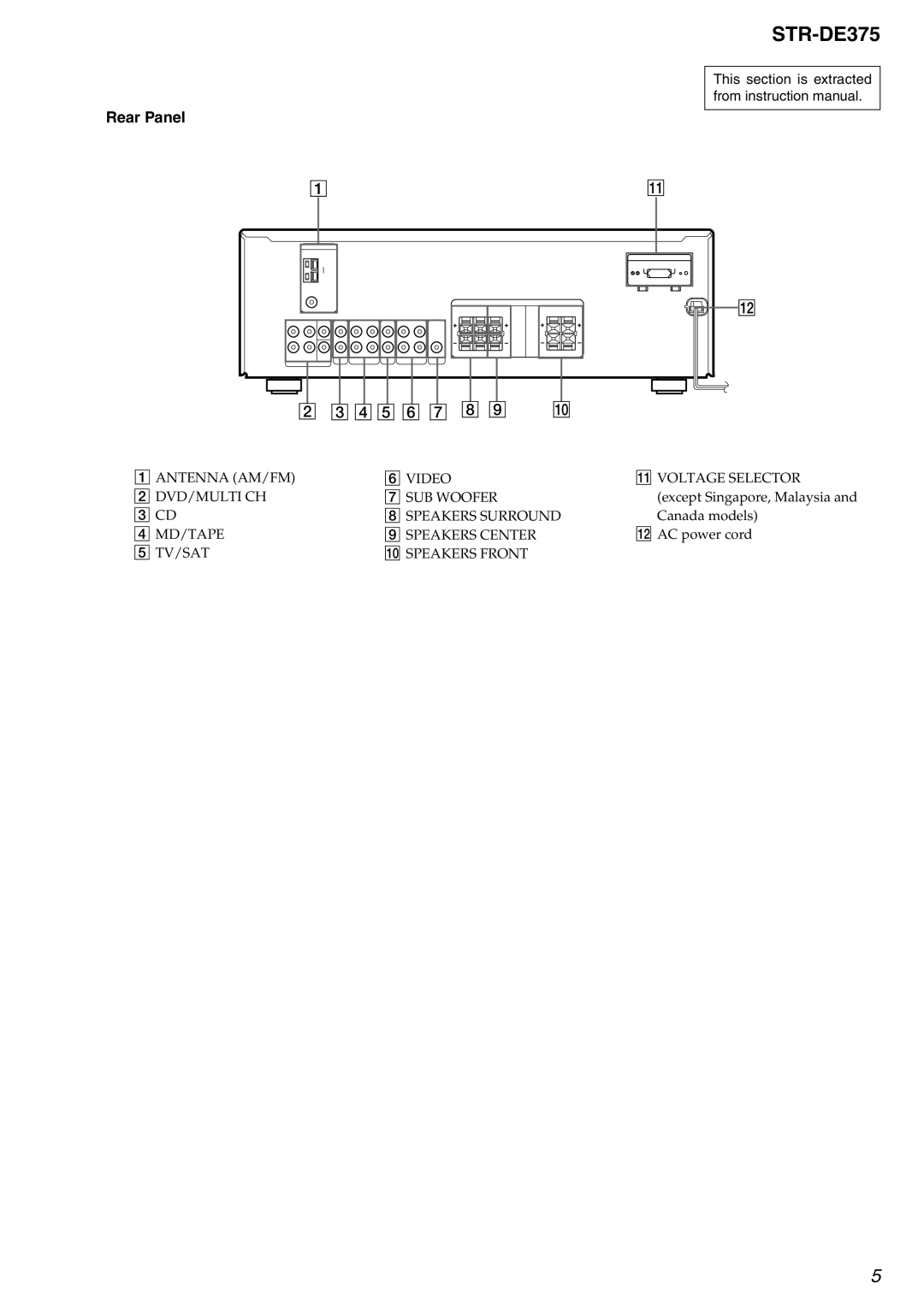 Sony Ericsson STR-DE375 specifications Rear Panel 