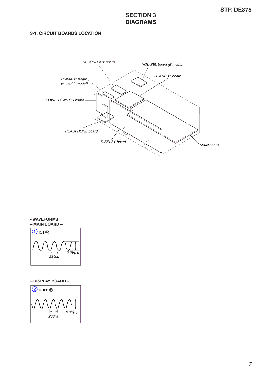 Sony Ericsson specifications STR-DE375 Section Diagrams, Circuit Boards Location 