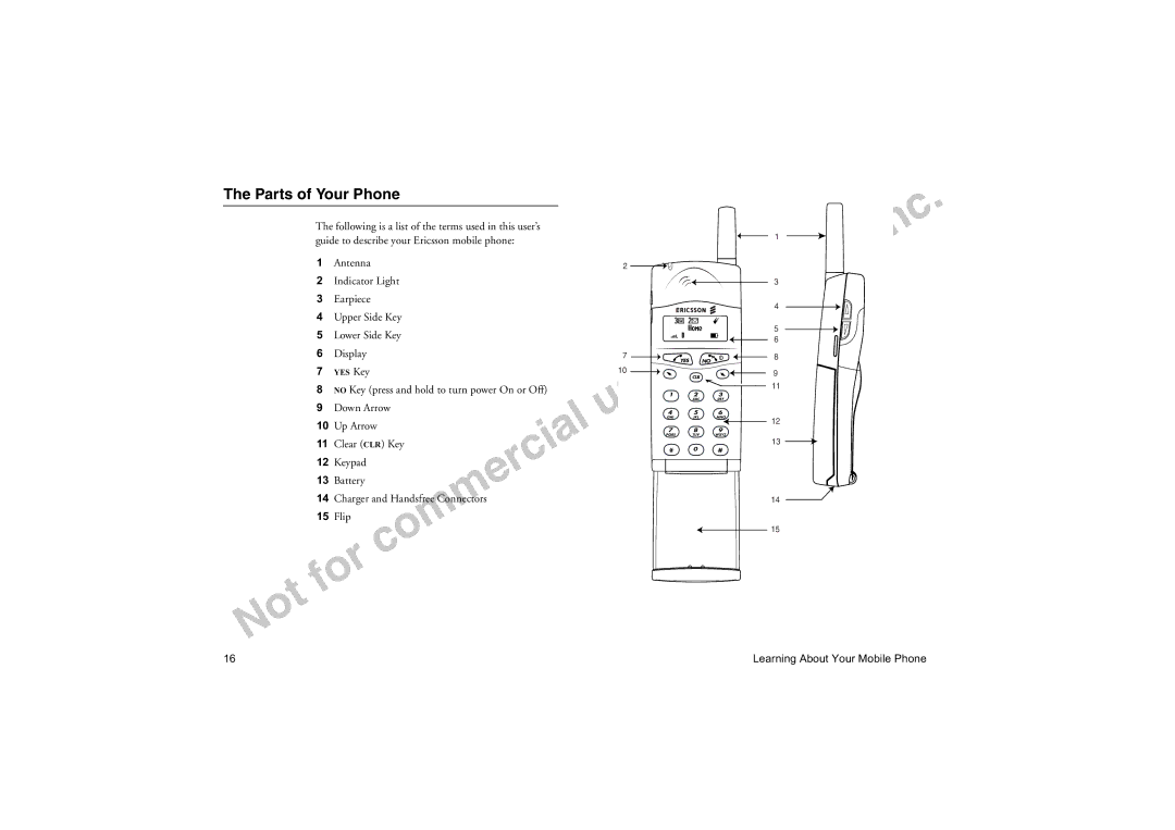 Sony Ericsson T18LX manual Parts of Your Phone 