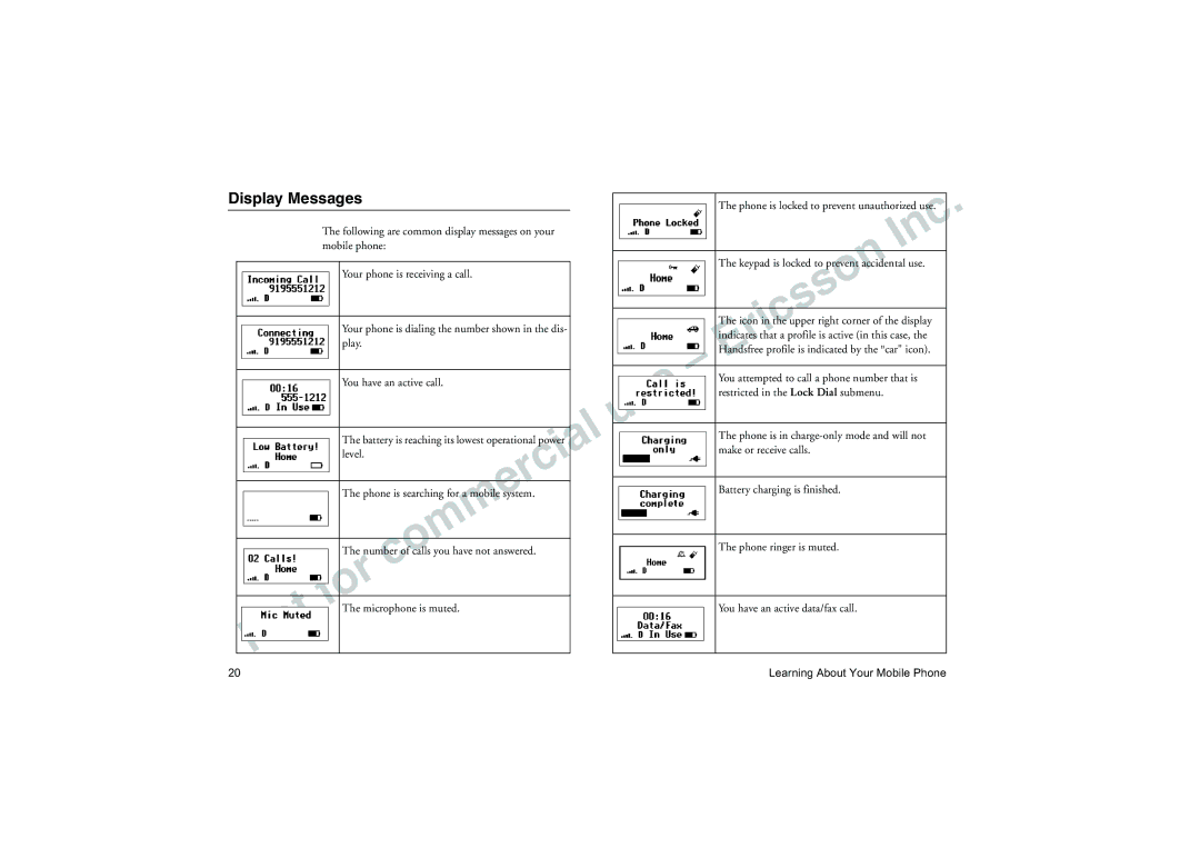 Sony Ericsson T18LX manual Display Messages 