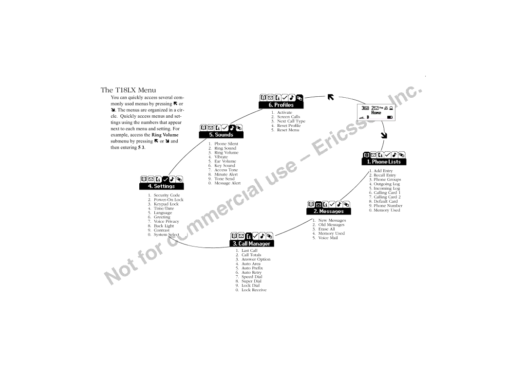 Sony Ericsson manual T18LX Menu 