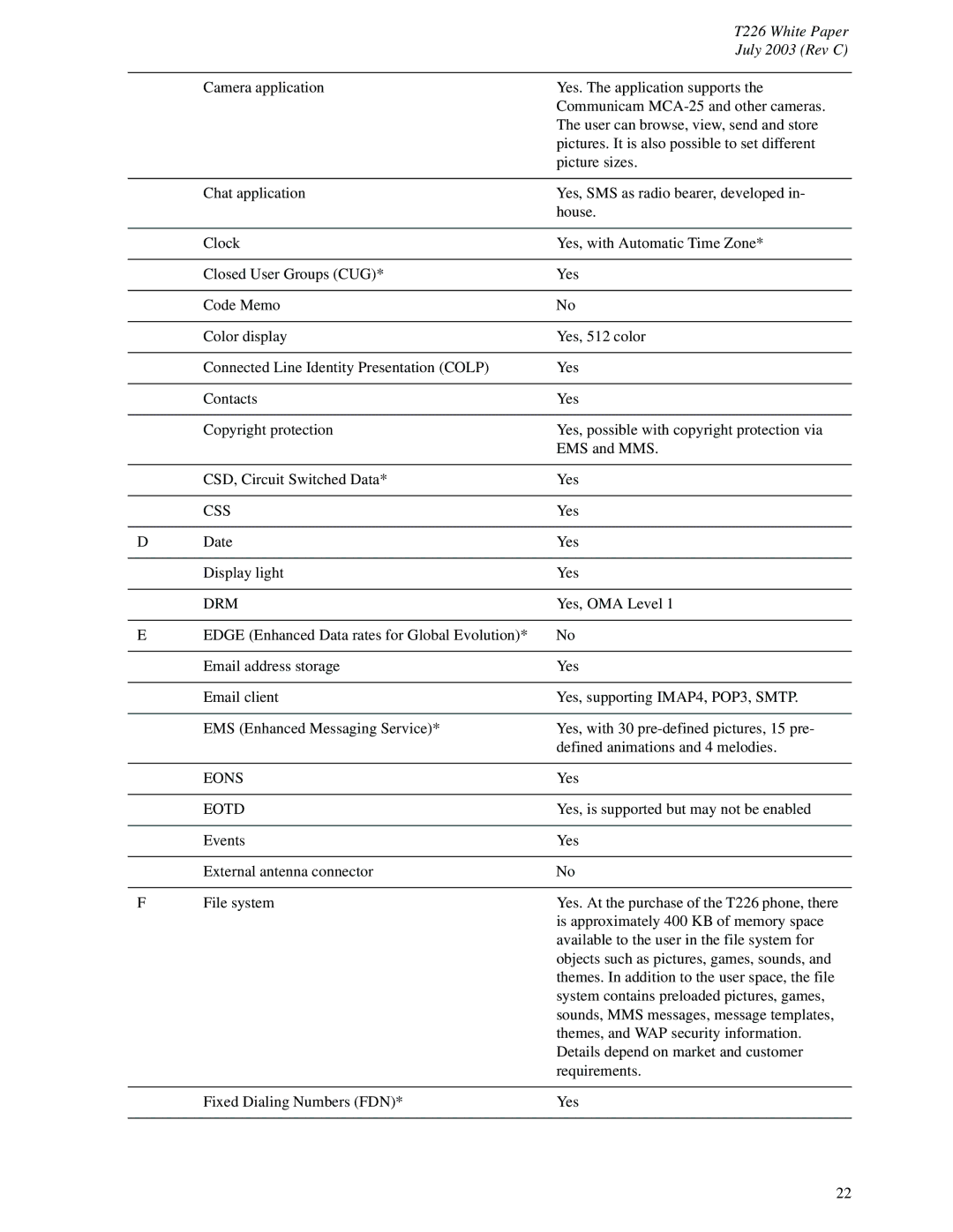 Sony Ericsson T226 manual Css 